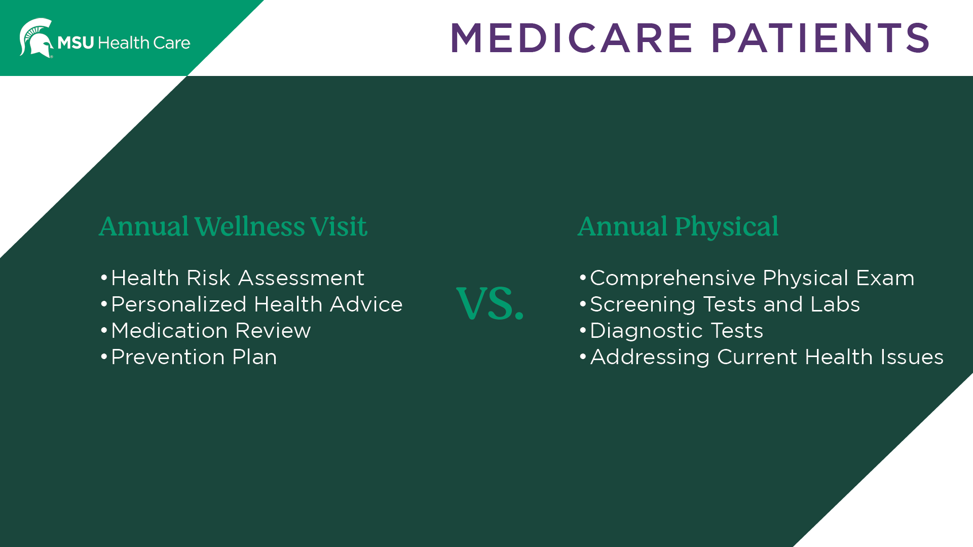 An infographic listing the differences between an annual wellness visit and an annual physical